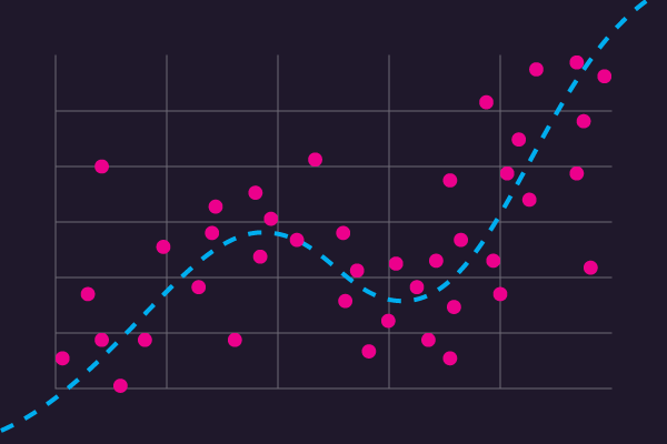 regression analysis machine learning